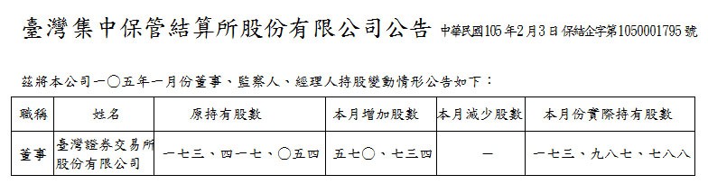 一○五年一月份董事、監察人、經理人持股變動