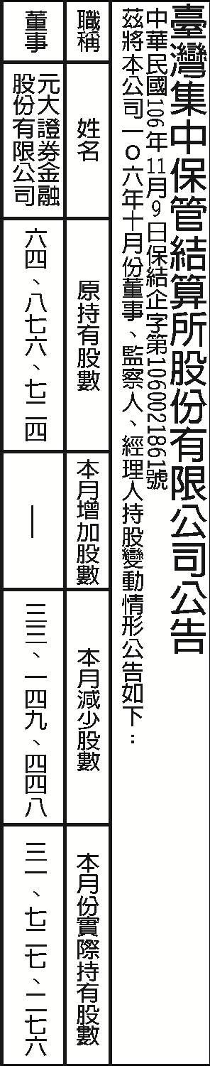 一○六年十月份董事、監察人、經理人持股變動