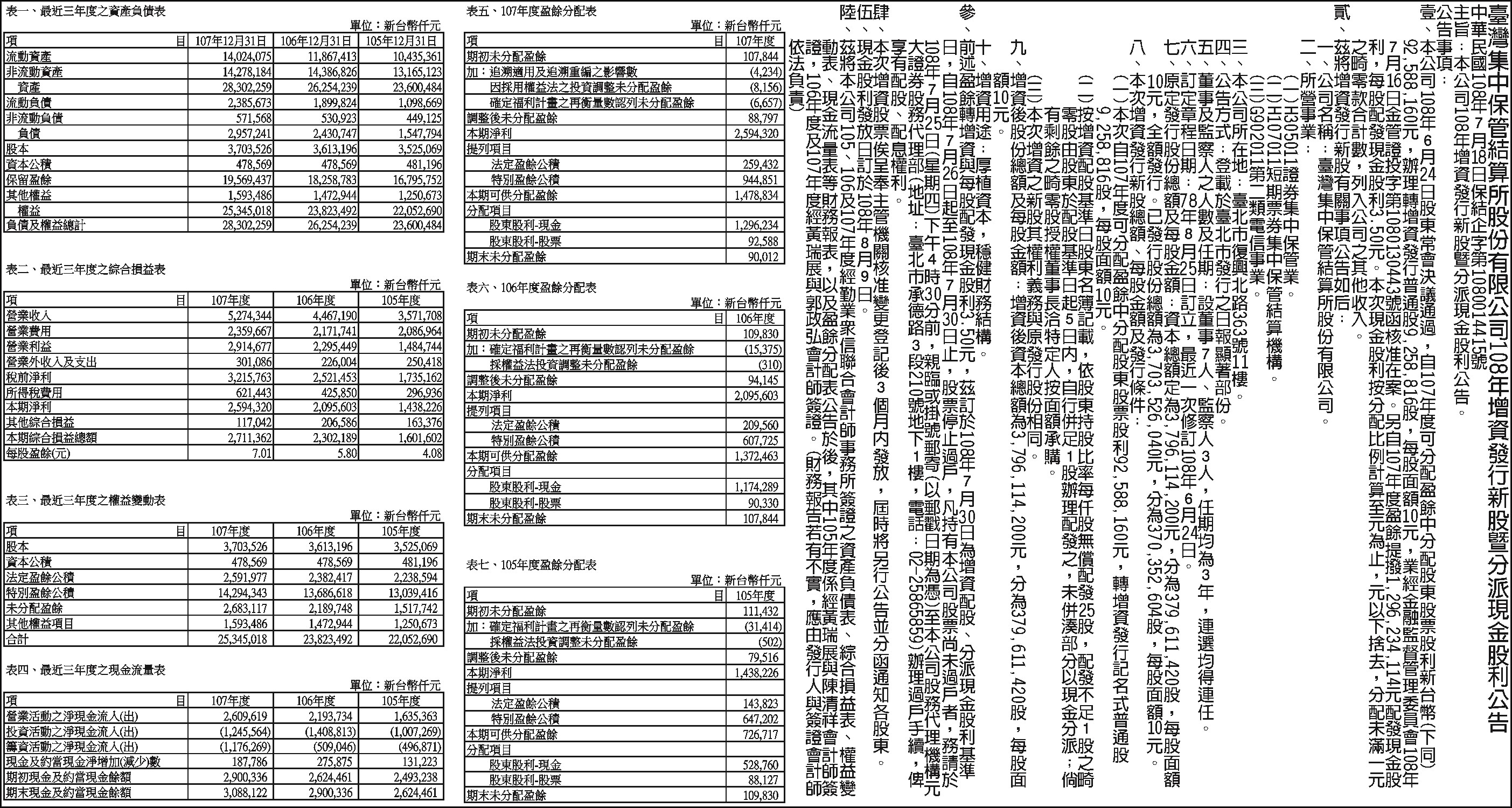 2019 Equity Offering and Cash Dividend Distribution