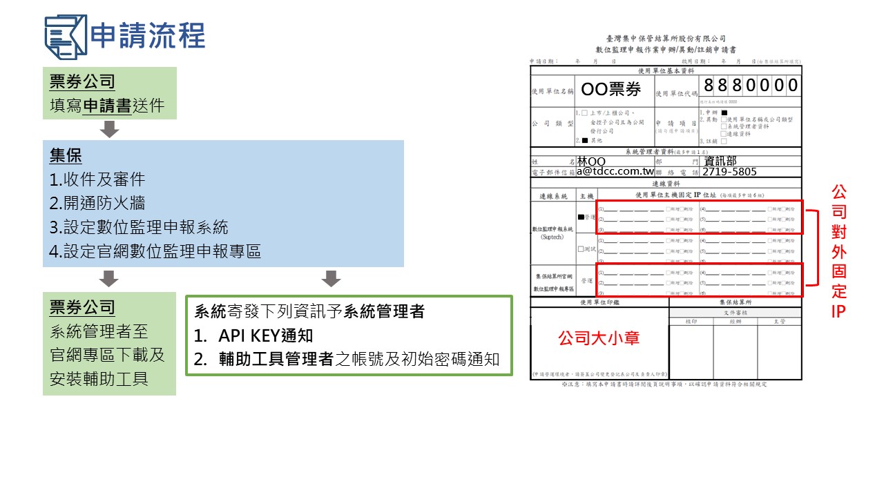 申請流程