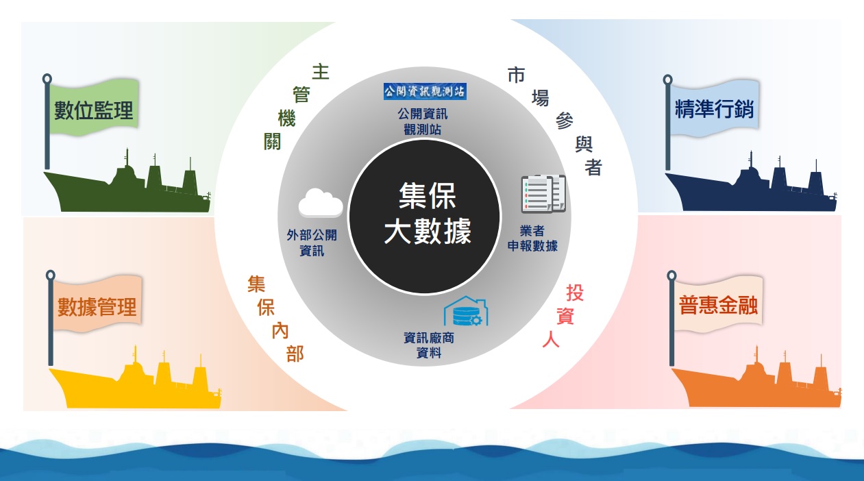 大數據分析應用平台