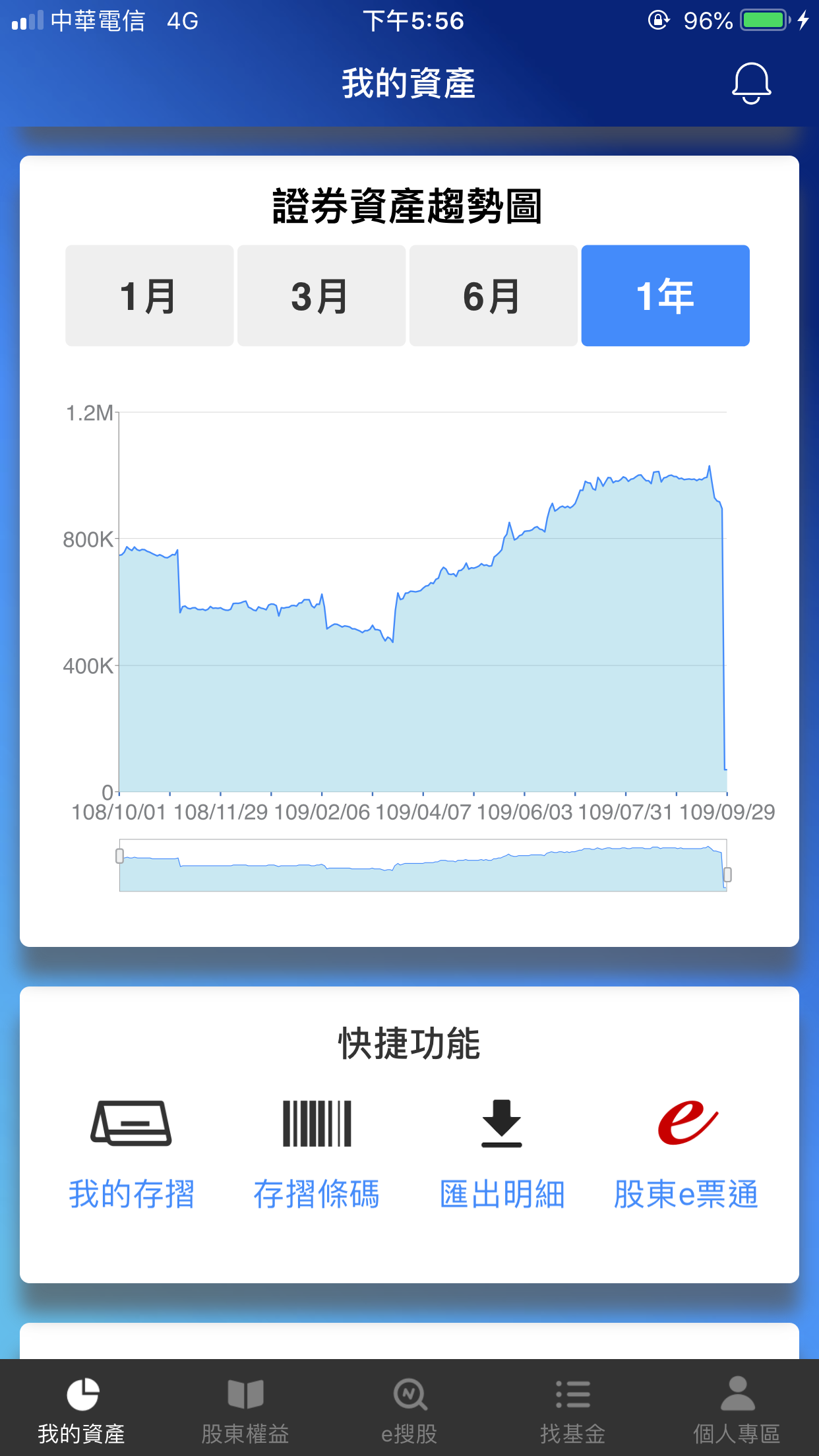 集保e存摺首創 證券資產趨勢圖 便利投資人掌握資產價值成長 Tdcc 臺灣集中保管結算所