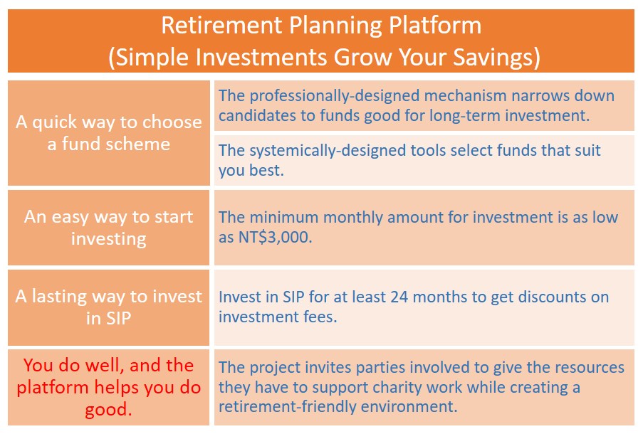 Retirement Planning Platform