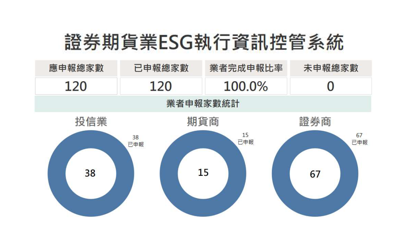 Securities and Futures Industry ESG Execution Information System