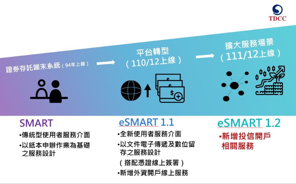eSMART