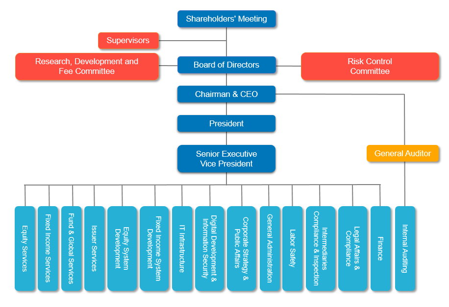 Company Organization-TDCC Taiwan Depository & Clearing Corporation