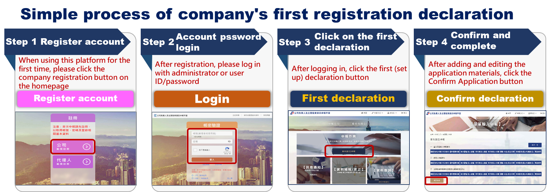  Simple process of declaration company's first registration declaration