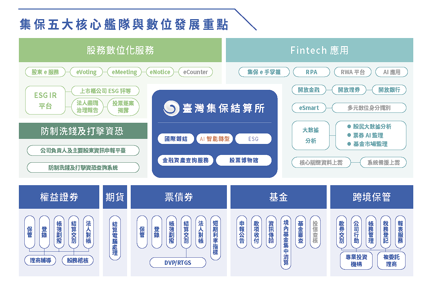 TDCC Financial Innovation