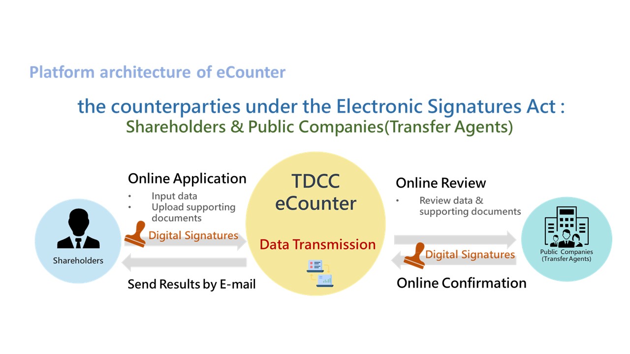 TDCC's eCounter Platform Receives Strong Market Response, with Over 1,000 Companies Executing