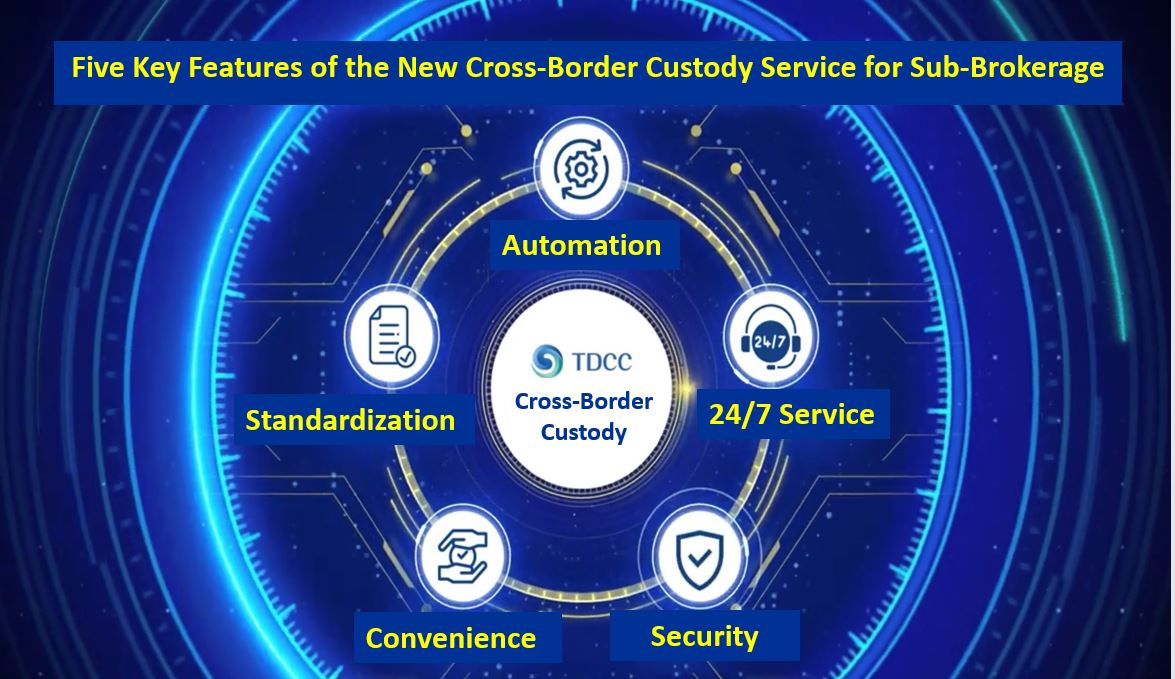 Sub-brokerage Cross-Border Custody Surpasses NT$100 Billion - Target to Include Over Half of Custodians This Year