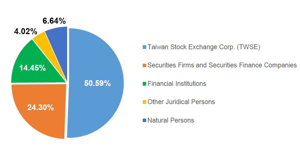Shareholding Structure