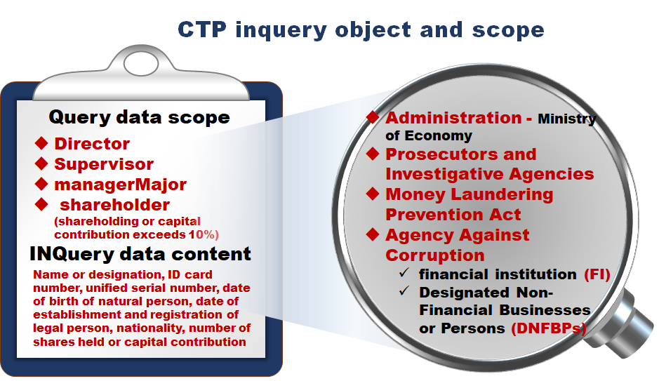  CTP query object and scope